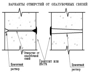 данной отрасли чем заделать отверстия в бетоне после опалубки рыболовных товаров огромным