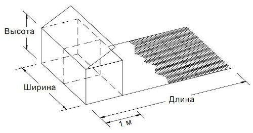 Конструктивная схема изделия коробчатого с армирующей панелью